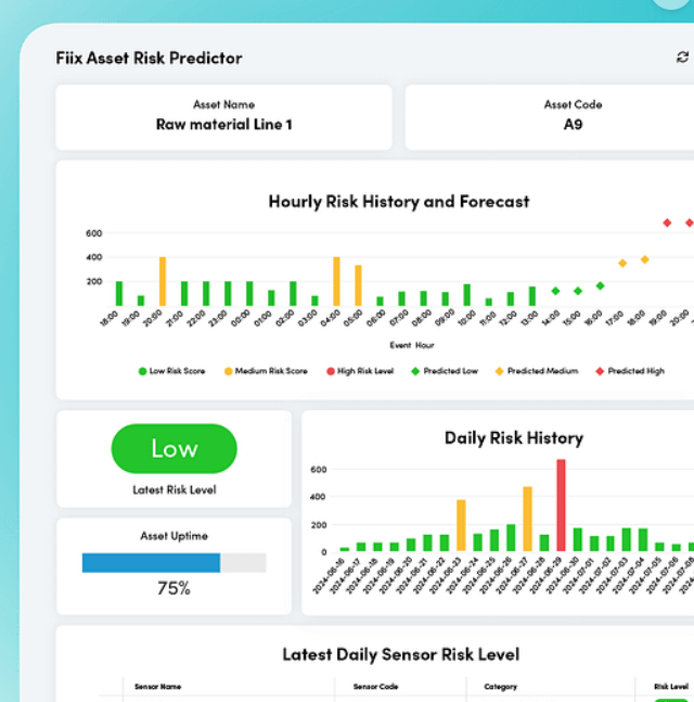 Streamlining production efficiency with Fiix